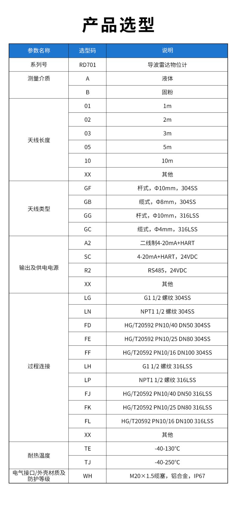 31、RD701導波雷達物位計.jpg