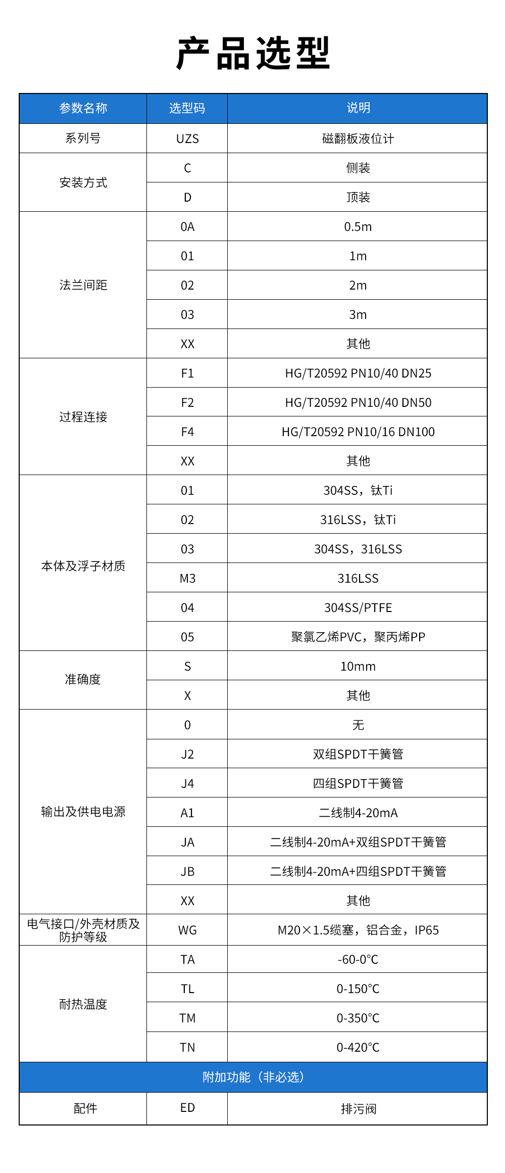 13、UZS磁翻板液位計(jì).jpg