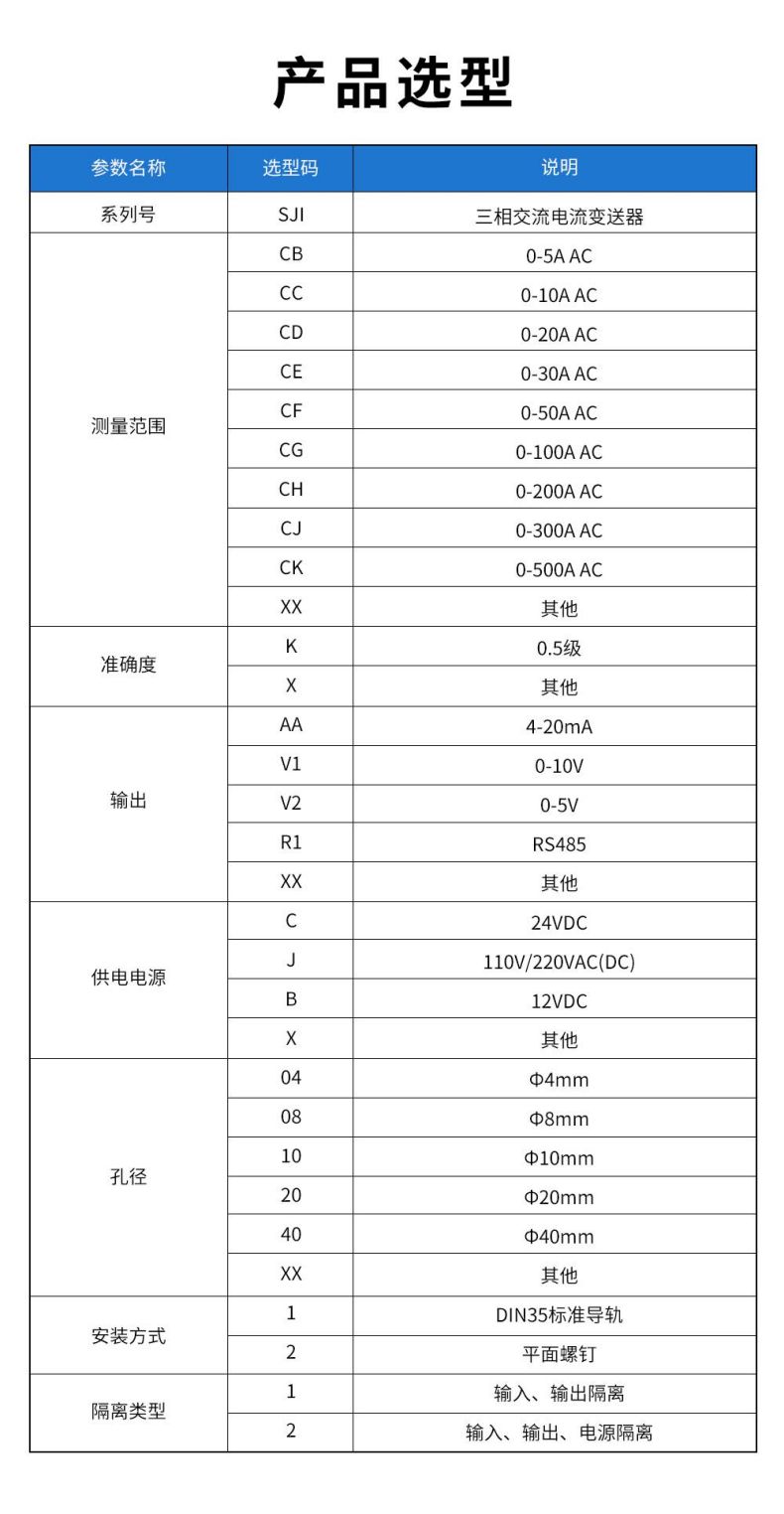 11、SJI三相交流電流變送器型譜表.jpg